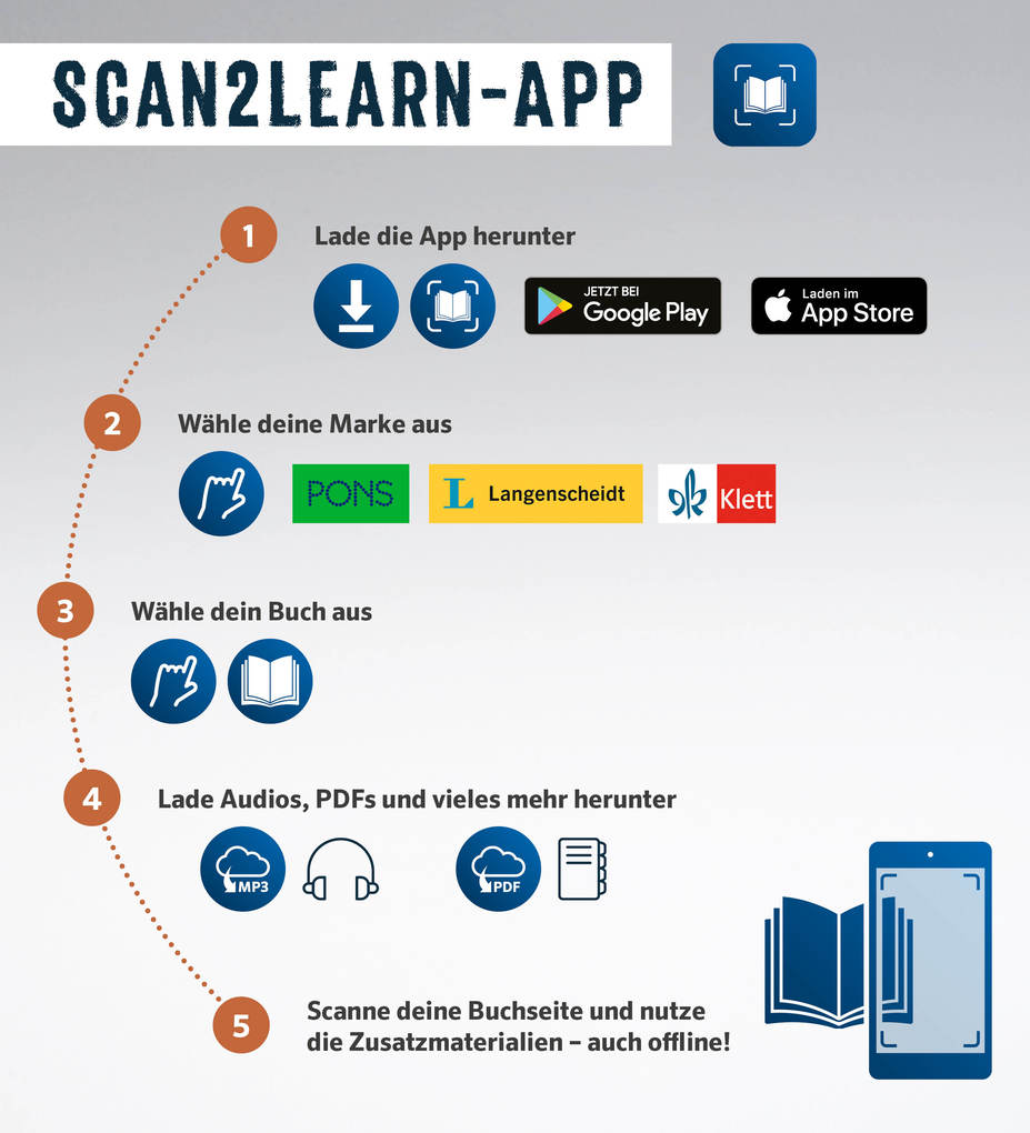 Weitere Ansicht: Italienisch lernen, wie dein Gehirn es mag