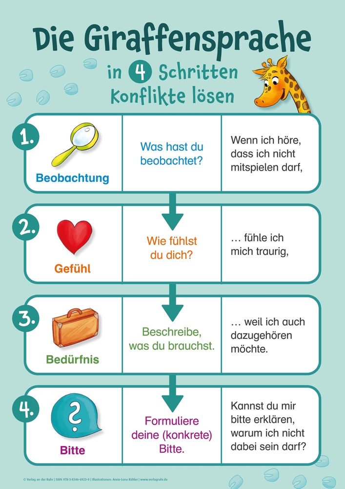 Weitere Ansicht: 12 Poster zur Giraffensprache | Redaktionsteam Verlag an der Ruhr
