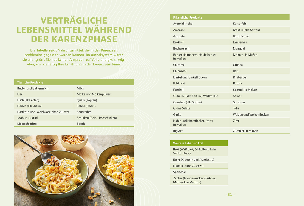 Weitere Ansicht: Schluss mit Fruktoseintoleranz | Michael Zechmann-Khreis