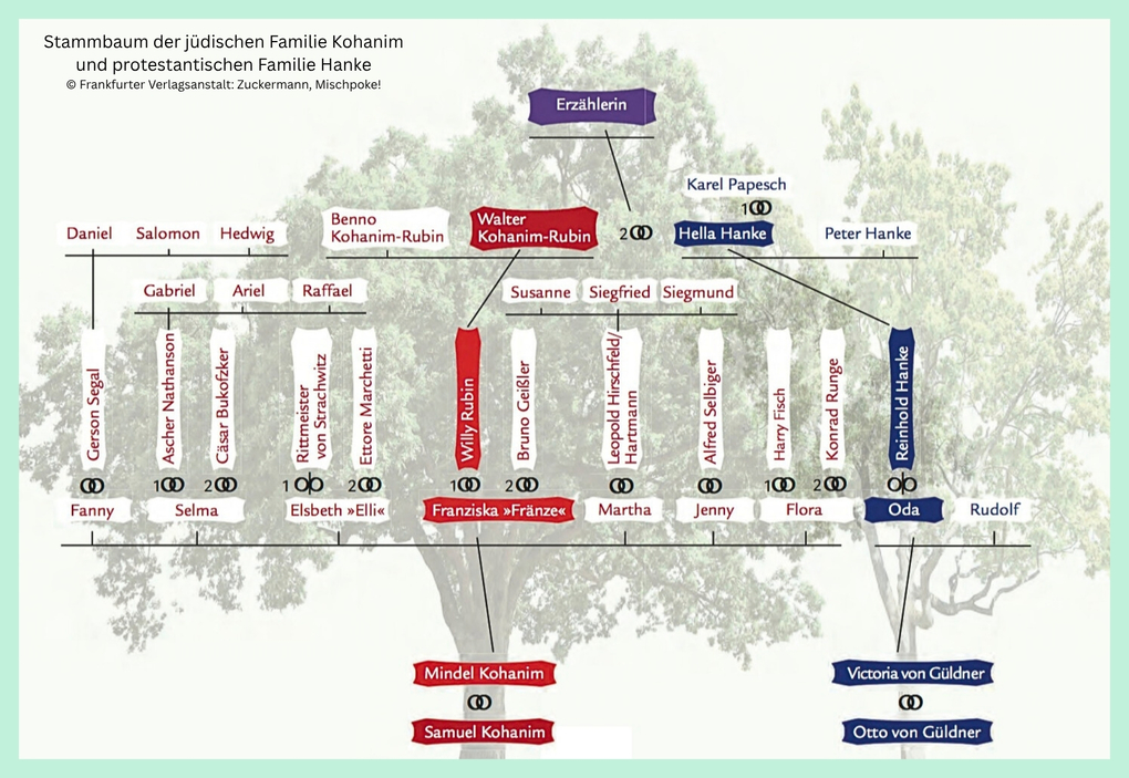 Weitere Ansicht: Mischpoke! | Marcia Zuckermann