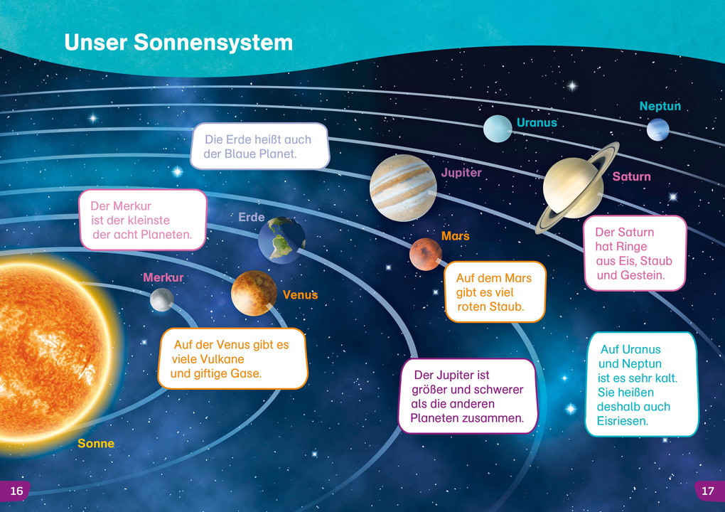 Weitere Ansicht: WAS IST WAS Erstes Lesen easy! Entdecke den Weltraum | Sonja Meierjürgen