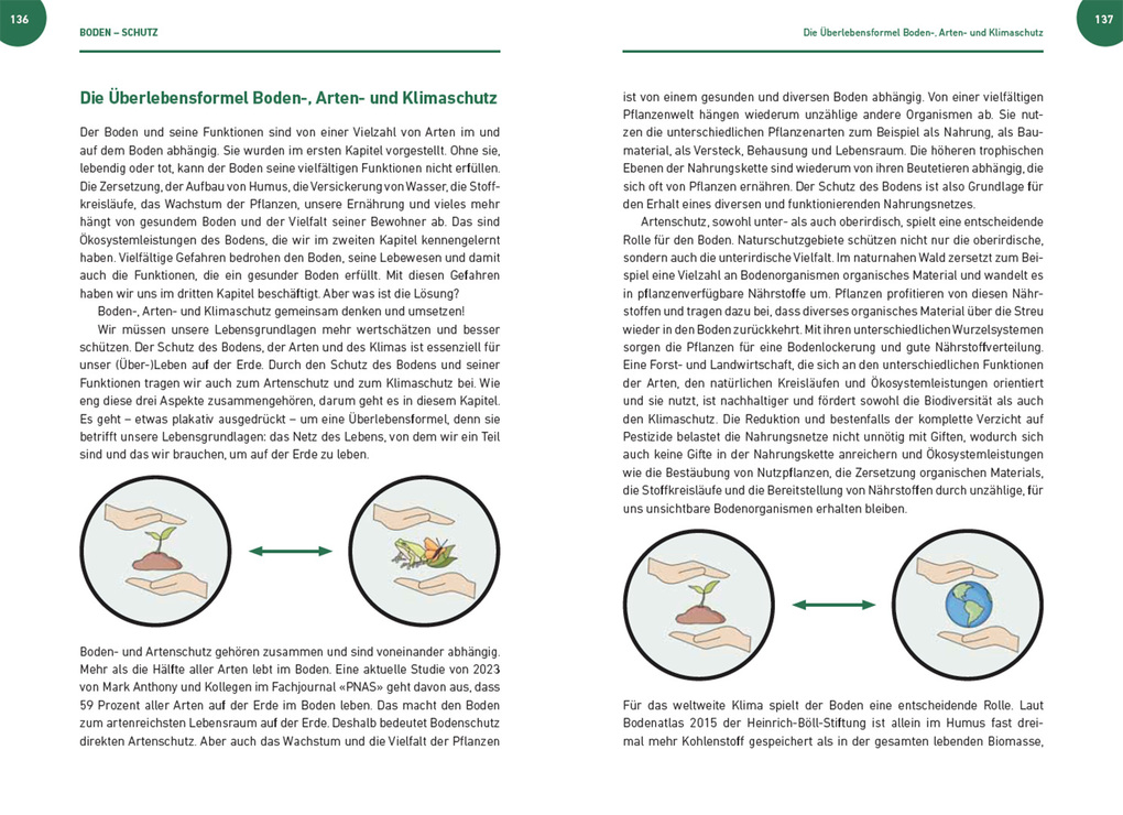 Weitere Ansicht: Der Boden lebt | Susanne Wurst