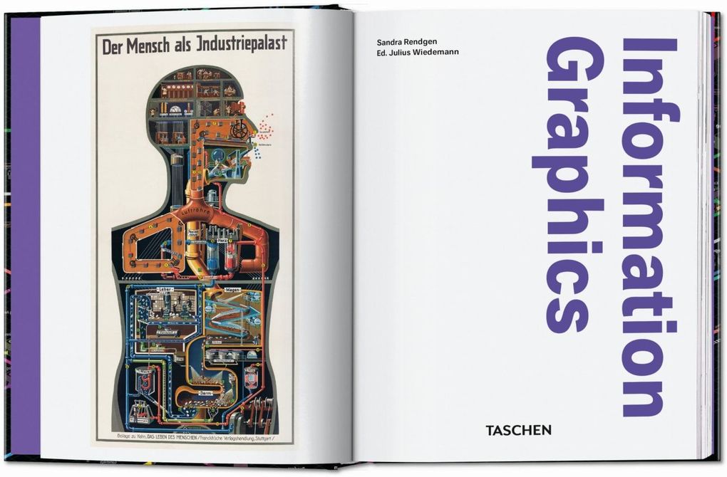 Weitere Ansicht: Information Graphics | Sandra Rendgen