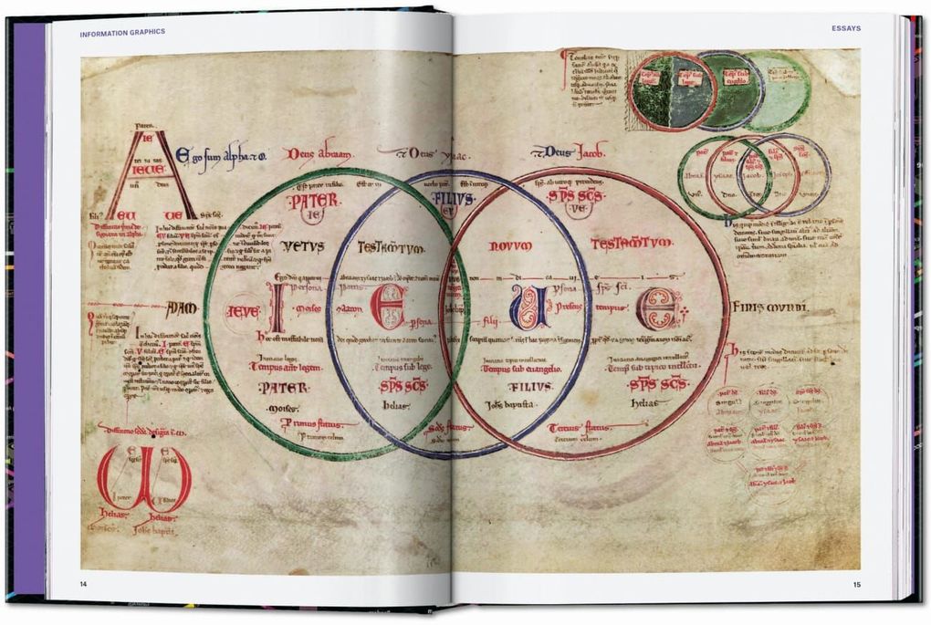 Weitere Ansicht: Information Graphics | Sandra Rendgen