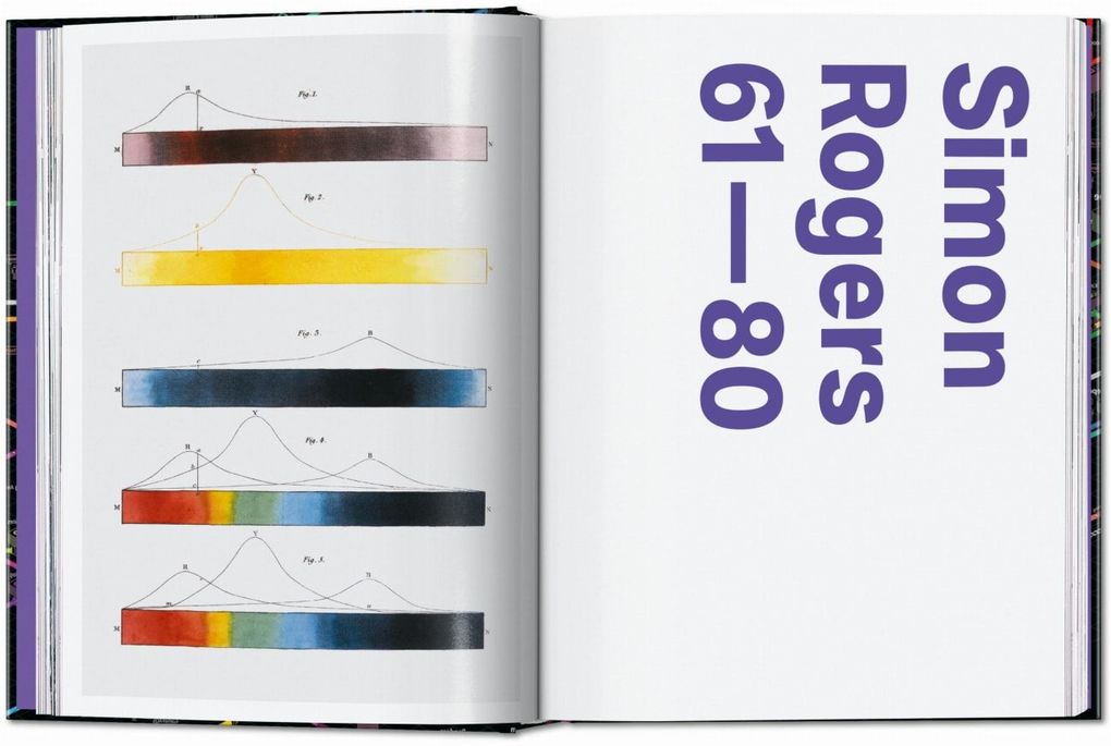 Weitere Ansicht: Information Graphics | Sandra Rendgen