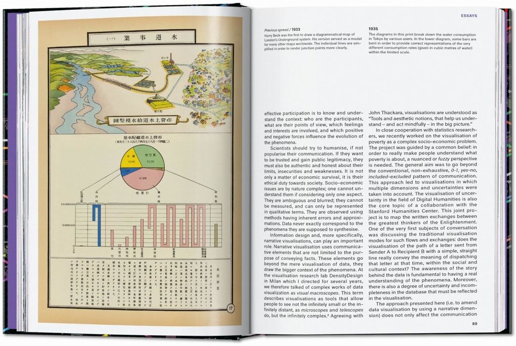 Weitere Ansicht: Information Graphics | Sandra Rendgen