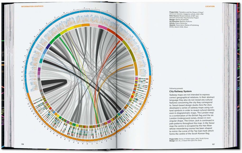 Weitere Ansicht: Information Graphics | Sandra Rendgen