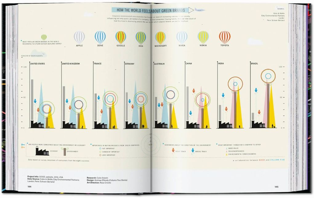 Weitere Ansicht: Information Graphics | Sandra Rendgen
