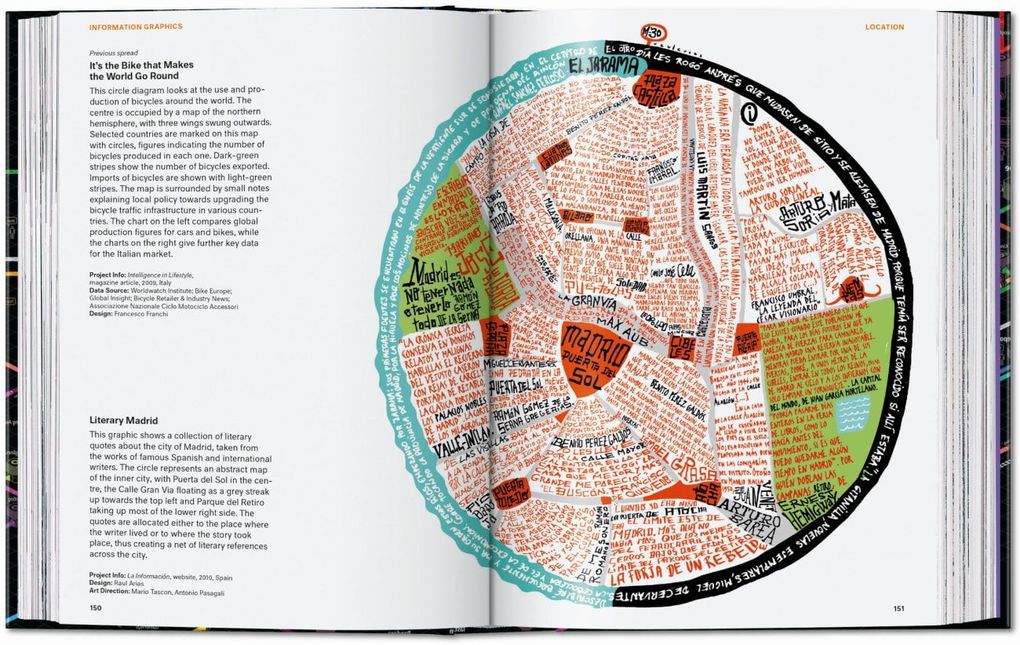 Weitere Ansicht: Information Graphics | Sandra Rendgen