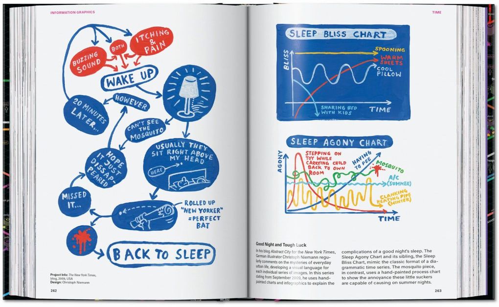 Weitere Ansicht: Information Graphics | Sandra Rendgen