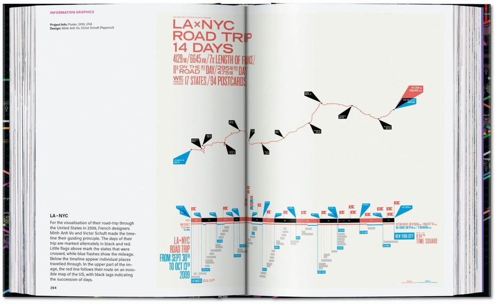 Weitere Ansicht: Information Graphics | Sandra Rendgen