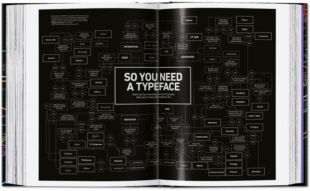 Weitere Ansicht: Information Graphics | Sandra Rendgen