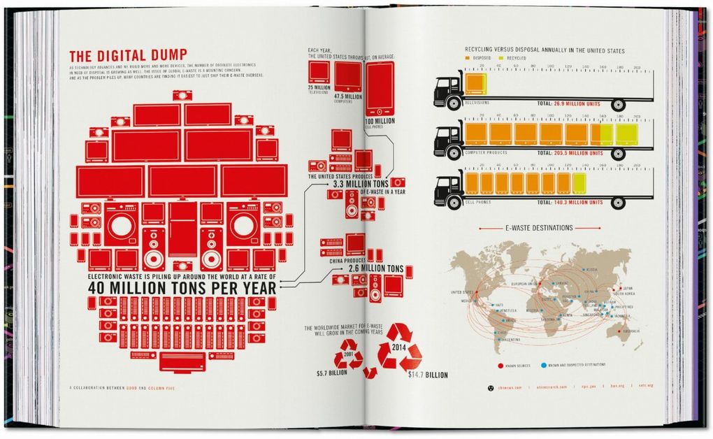 Weitere Ansicht: Information Graphics | Sandra Rendgen