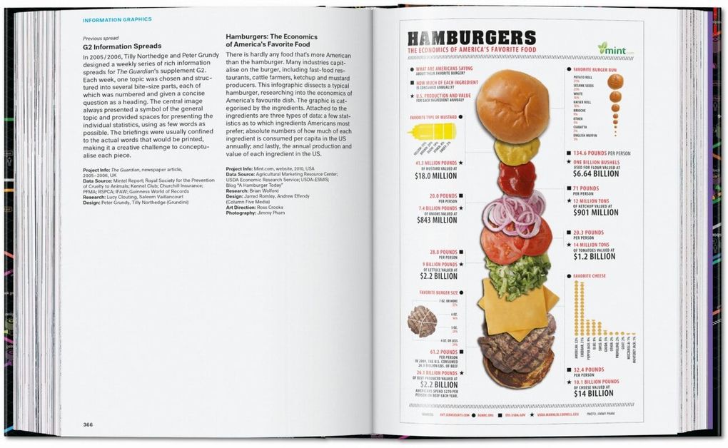 Weitere Ansicht: Information Graphics | Sandra Rendgen