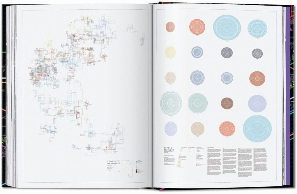 Weitere Ansicht: Information Graphics | Sandra Rendgen