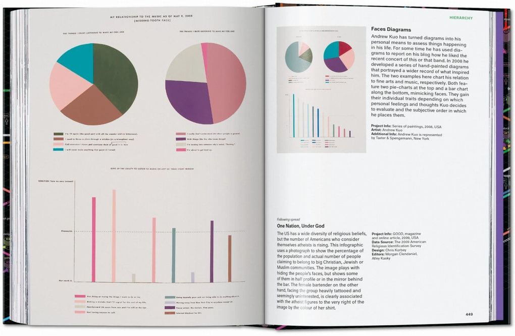 Weitere Ansicht: Information Graphics | Sandra Rendgen