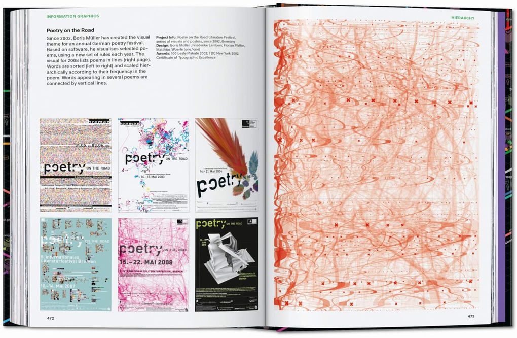 Weitere Ansicht: Information Graphics | Sandra Rendgen