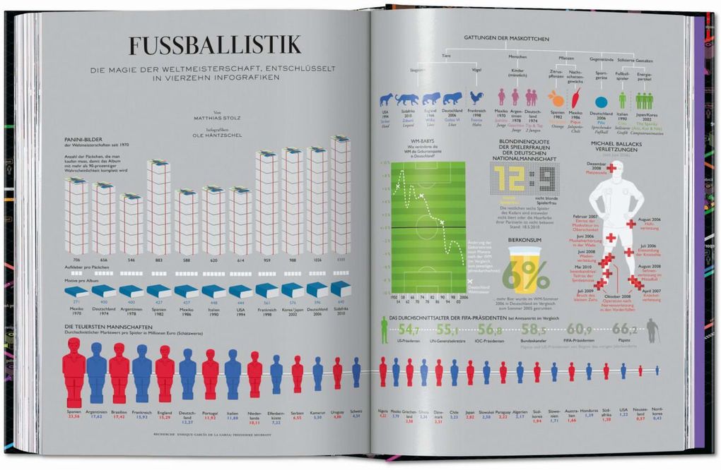 Weitere Ansicht: Information Graphics | Sandra Rendgen
