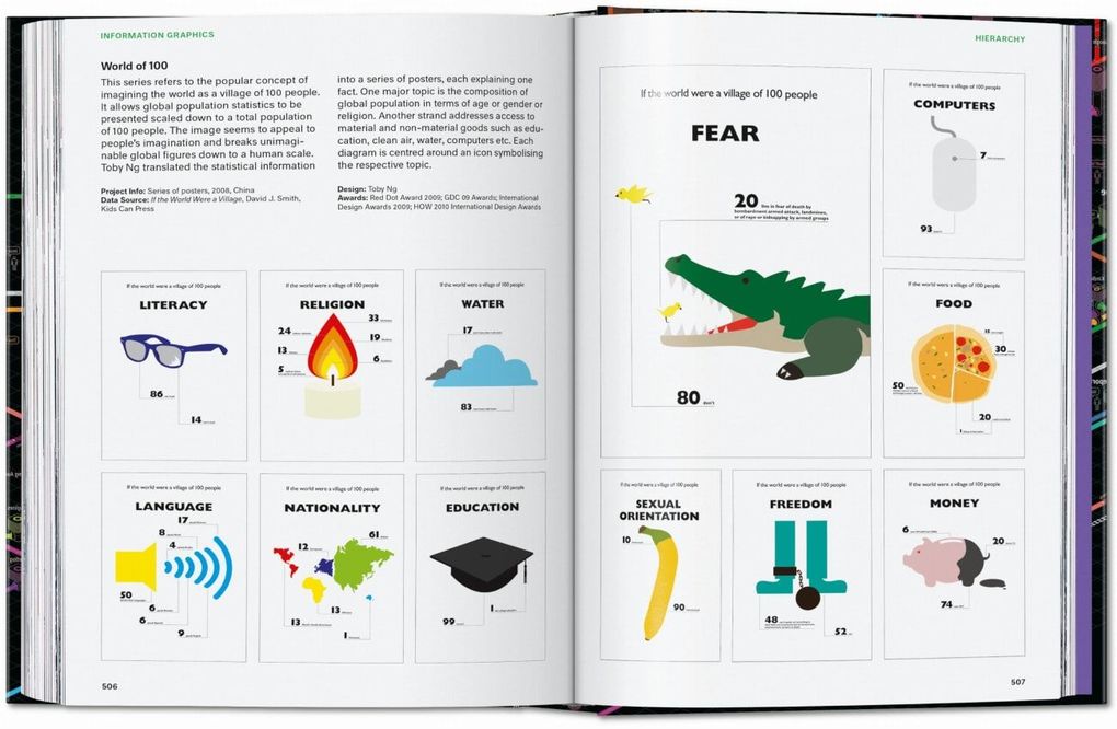 Weitere Ansicht: Information Graphics | Sandra Rendgen