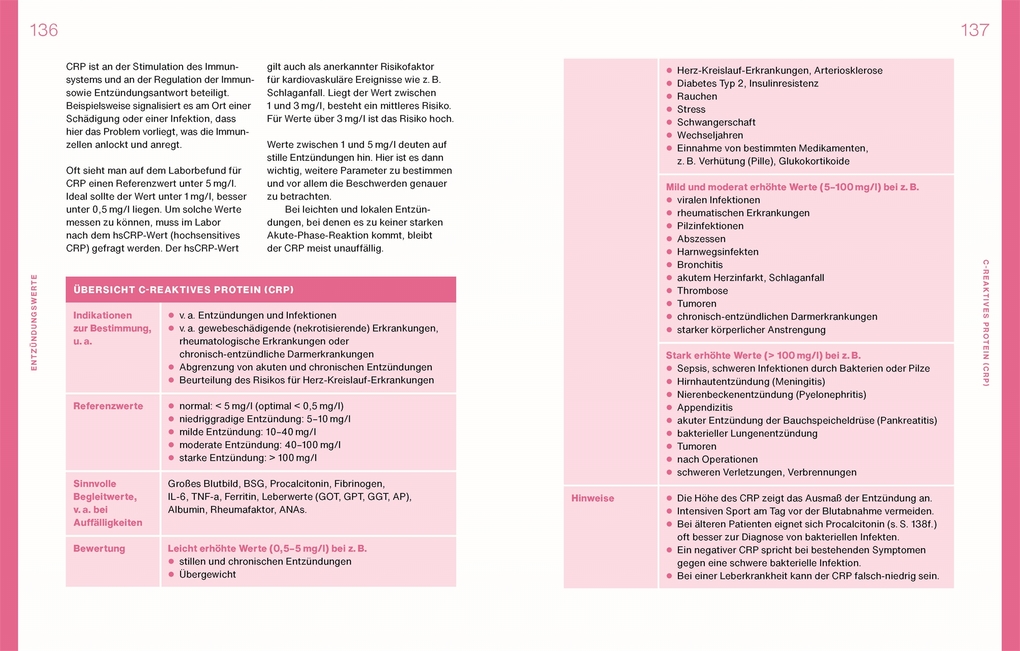 Weitere Ansicht: Laborwerte einfach verstehen | Christina Winzig