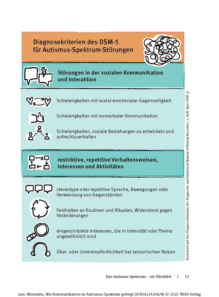 Weitere Ansicht: Wie Kommunikation im Autismus-Spektrum gelingt | Anika Morandin