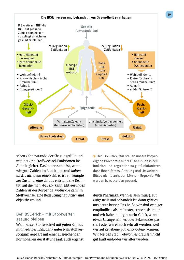 Weitere Ansicht: Nährstoff- & Hormontherapie - Der Präventions-Leitfaden | Helena Orfanos-Boeckel
