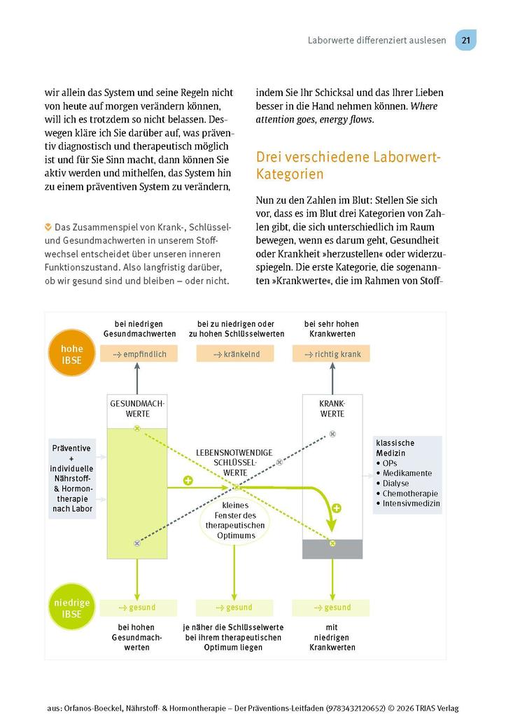 Weitere Ansicht: Nährstoff- & Hormontherapie - Der Präventions-Leitfaden | Helena Orfanos-Boeckel