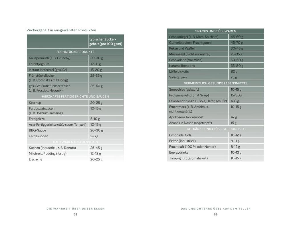 Weitere Ansicht: Das Psyche-Darm-Paradox | Matthias Riedl