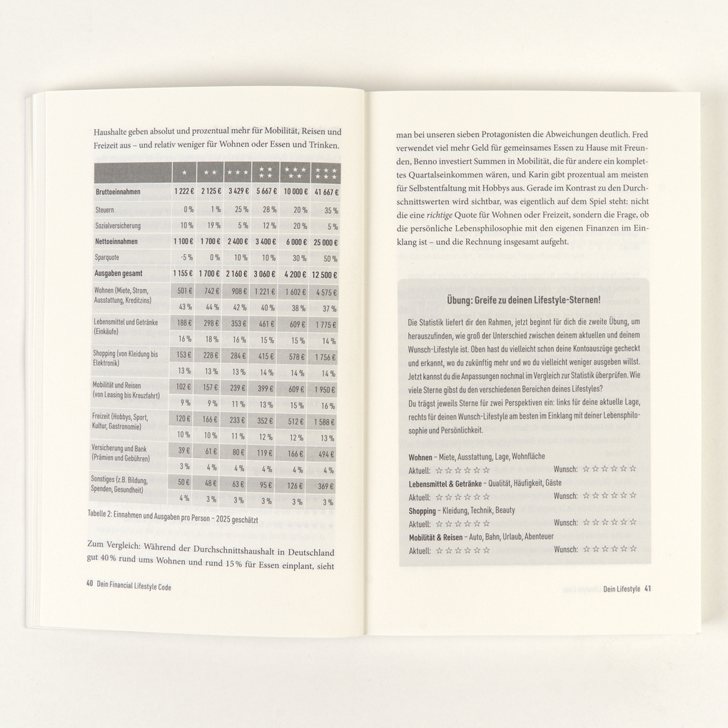 Weitere Ansicht: Dein Financial Lifestyle Code | Andreas Hackethal