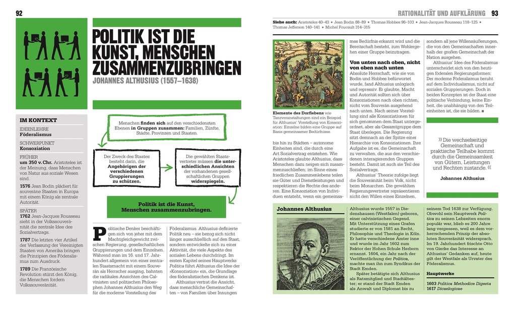 Weitere Ansicht: Big Ideas. Das Politik-Buch | John Farndon, Jesper Johnsøn, A. S. Hodson, Niall Kishtainy, James Meadway