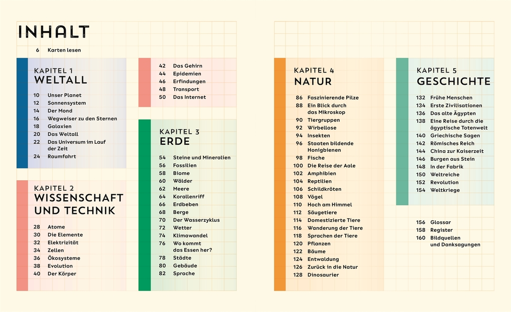 Weitere Ansicht: Welt-Entdecker | Lizzie Munsey