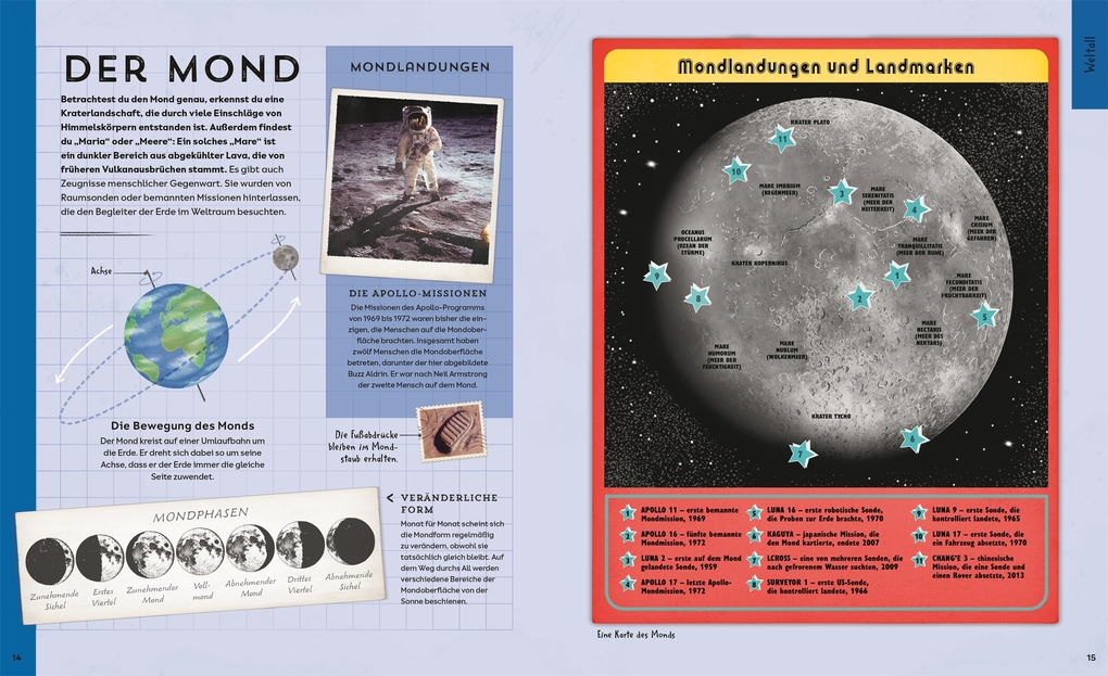 Weitere Ansicht: Welt-Entdecker | Lizzie Munsey