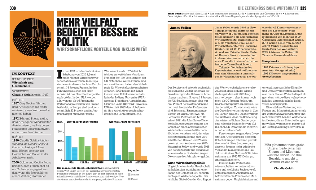 Weitere Ansicht: Big Ideas. Das Wirtschafts-Buch | George Abbot, John Farndon, Frank Kennedy, James Meadway, Christopher Wallace