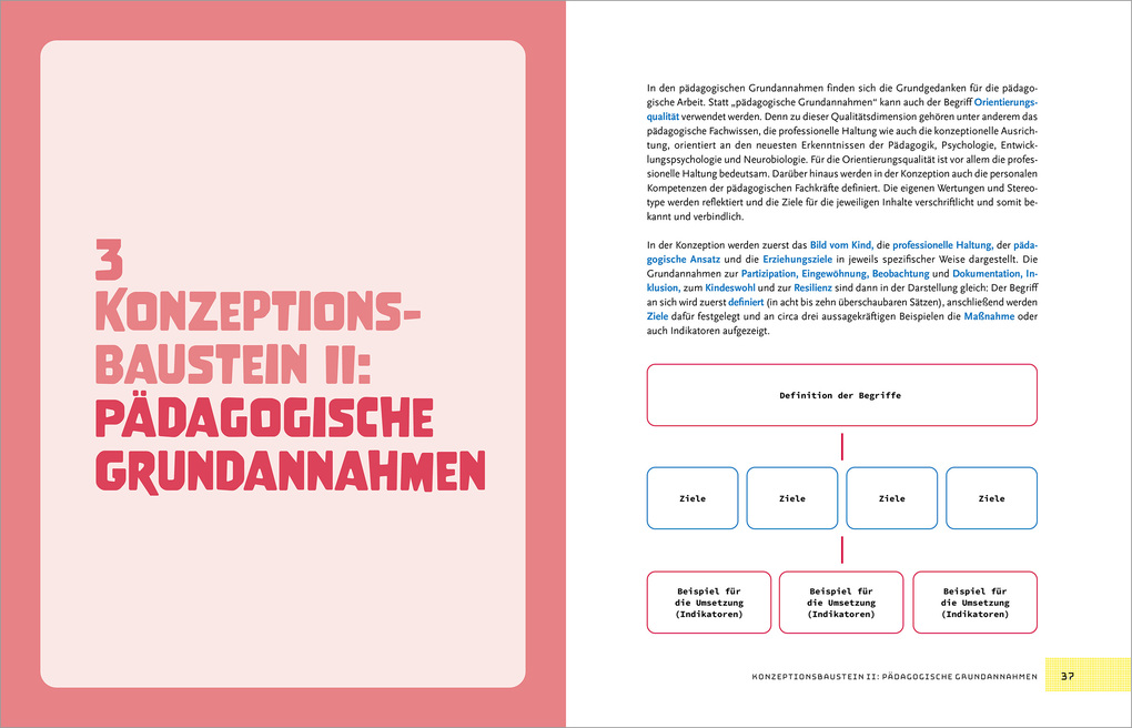 Weitere Ansicht: Kita-Konzeption | Ulrike Glöckner