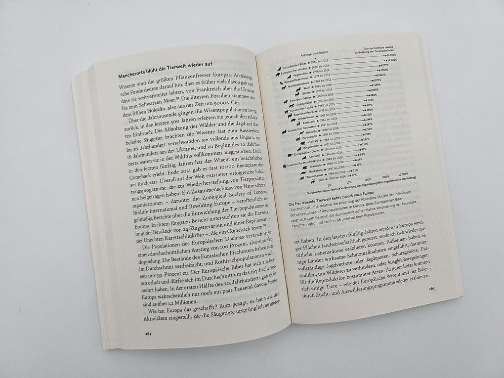 Weitere Ansicht: Hoffnung für Verzweifelte | Hannah Ritchie