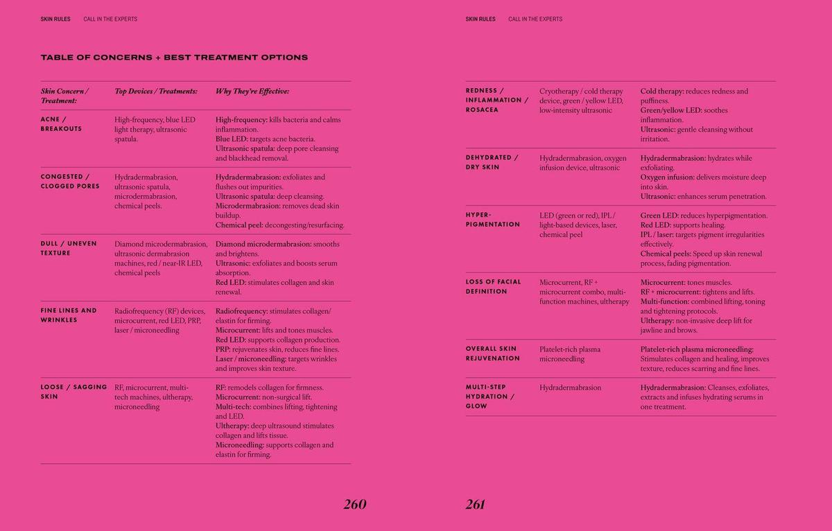 Weitere Ansicht: Skin Rules | Caroline Hirons