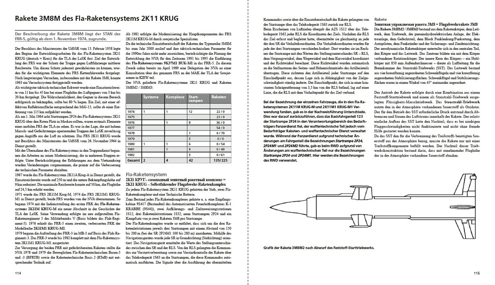 Weitere Ansicht: Die Raketen der NVA | Jörg Siegert