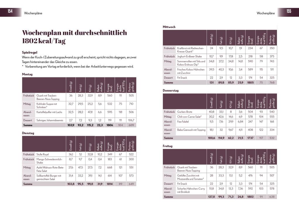 Weitere Ansicht: Anti-Bauchfett-Formel - Das Kochbuch | Ingo Froböse