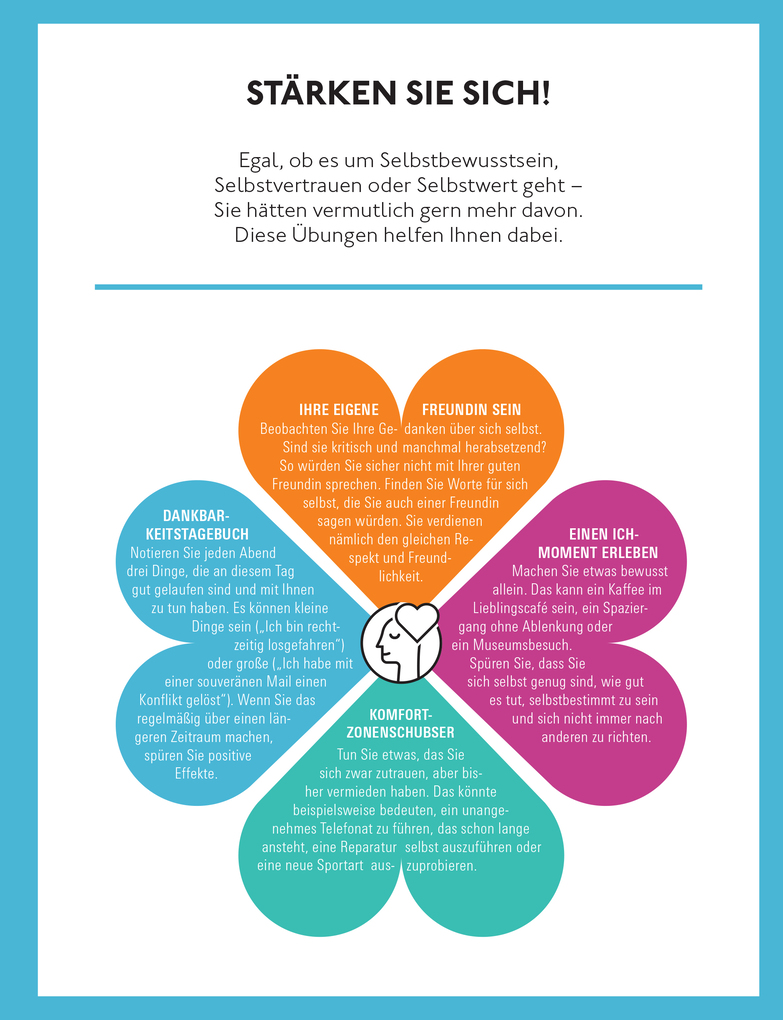 Weitere Ansicht: Freier Kopf statt Mental Load | Katharina Wick, Sara Pierbattisti-Spira