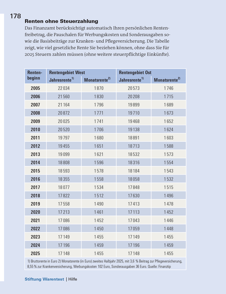 Weitere Ansicht: Steuererklärung 2025/2026 - Rentner, Pensionäre | Udo Reuß
