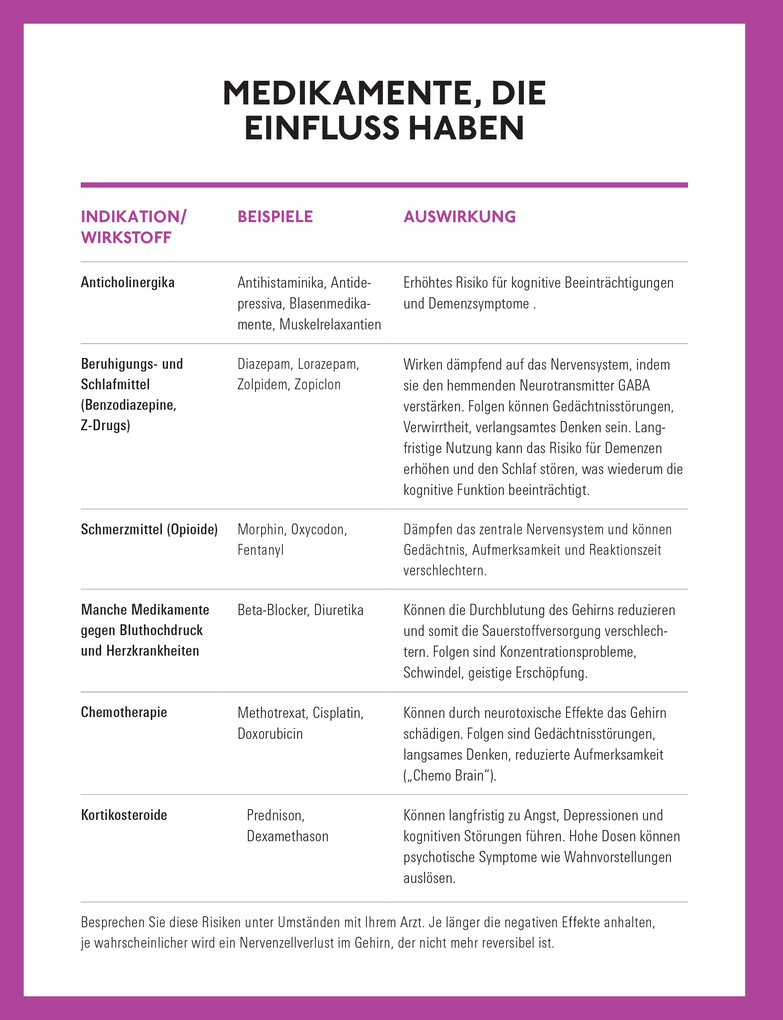 Weitere Ansicht: Geistig fit bis ins hohe Alter | Emrah Düzel