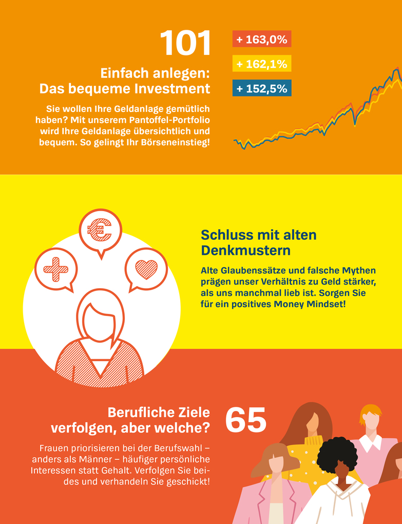 Weitere Ansicht: Ausgesorgt | Ulrike Sosalla, Britta Sembach