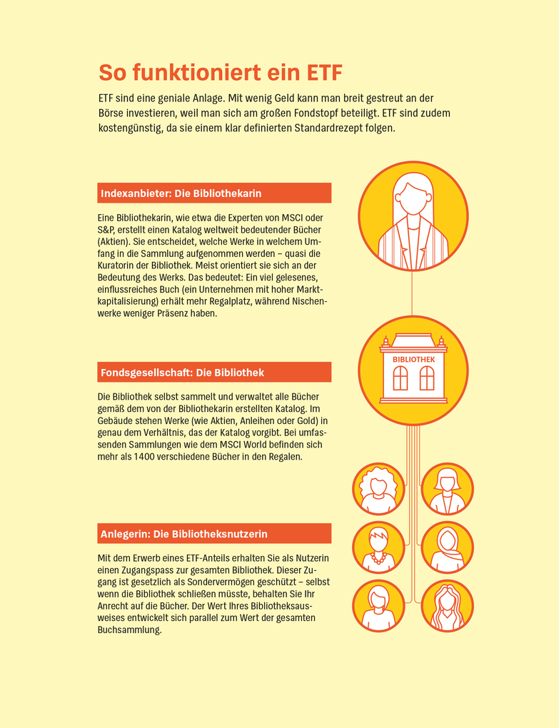 Weitere Ansicht: Ausgesorgt | Ulrike Sosalla, Britta Sembach