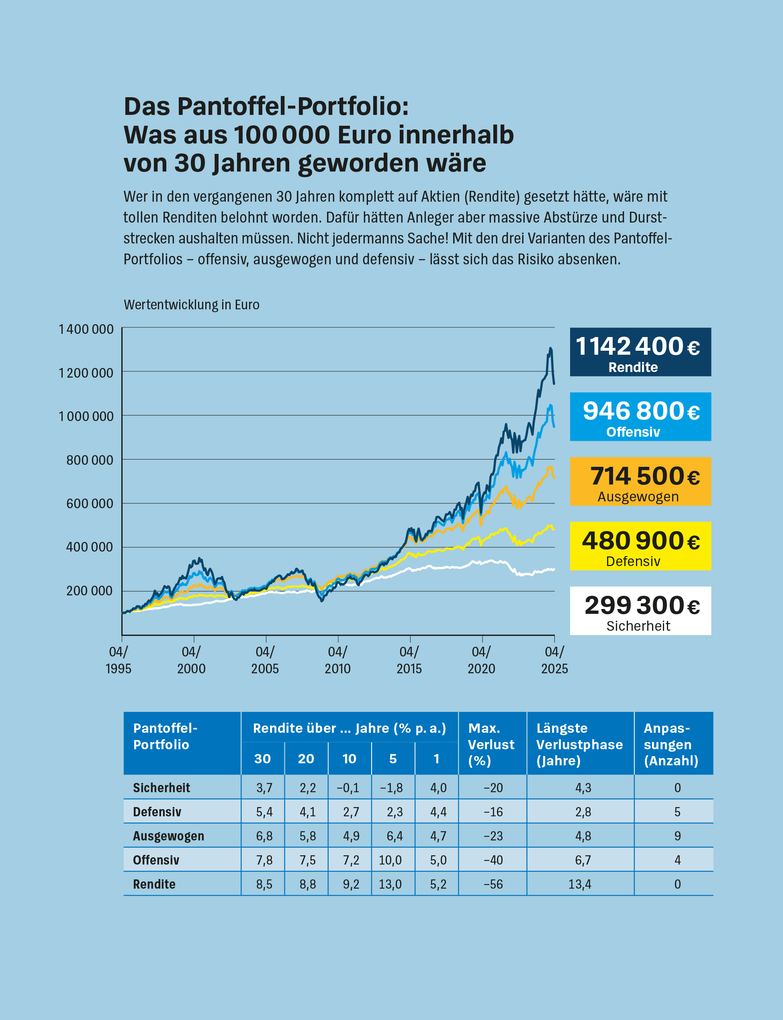 Weitere Ansicht: Das Pantoffel-Portfolio | Brigitte Wallstabe-Watermann, Antonie Klotz, Gisela Baur, Hans G. Linder