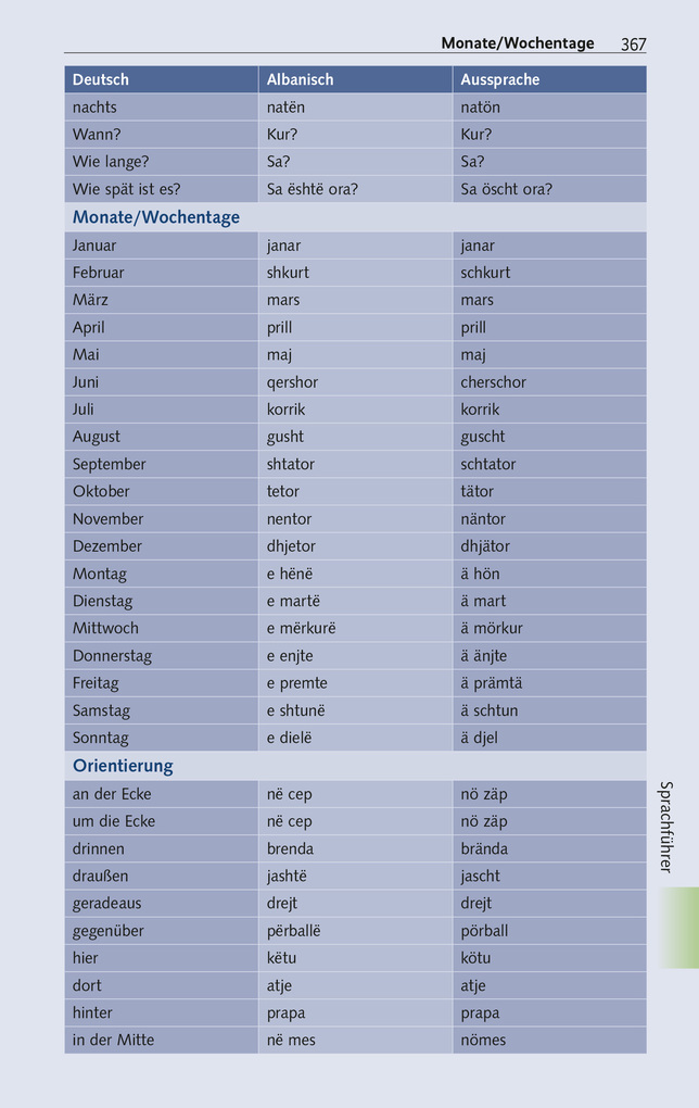 Weitere Ansicht: TRESCHER Reiseführer Albanien | Shkëlzen Alite