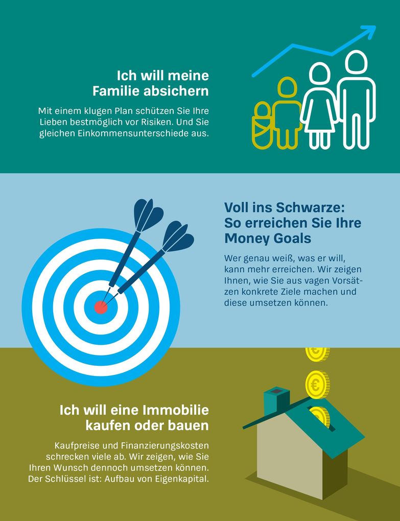 Weitere Ansicht: Money Goals | Birgit Wetjen, Heinz-Peter Arndt