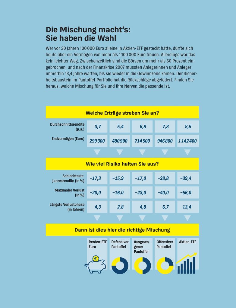 Weitere Ansicht: Money Goals | Birgit Wetjen, Heinz-Peter Arndt
