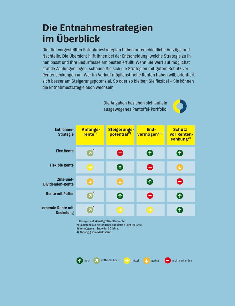 Weitere Ansicht: Money Goals | Birgit Wetjen, Heinz-Peter Arndt