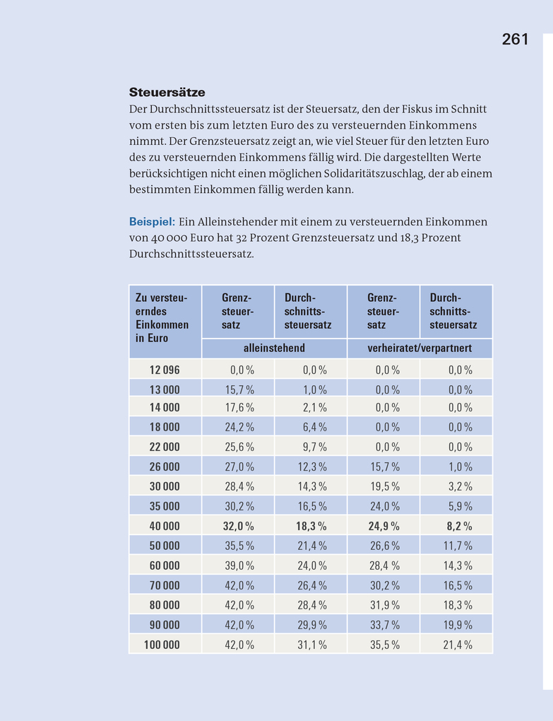 Weitere Ansicht: Steuererklärung 2025/2026 - Arbeitnehmer, Beamte | Udo Reuß