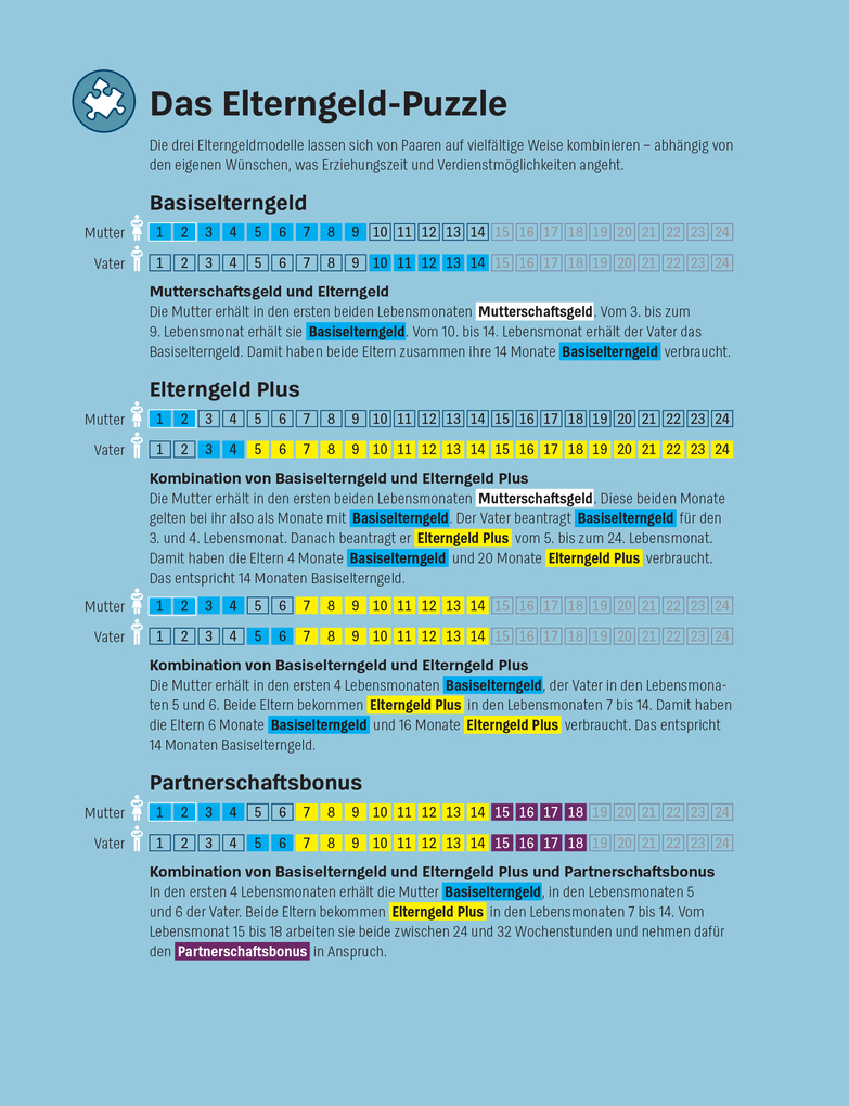 Weitere Ansicht: Mehr Geld für Eltern | Manuel Heckel